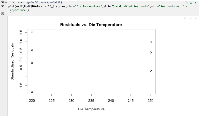 Residuals vs. Die Temperature