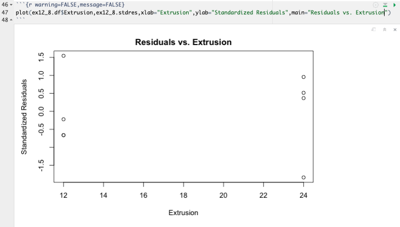 Residuals vs. Extrusion