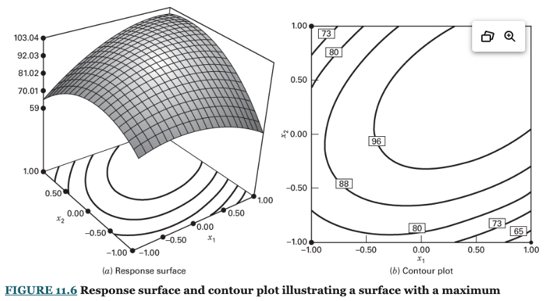 Textbook Figure 11.6