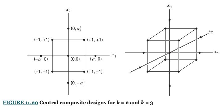 Textbook Figure 11.20