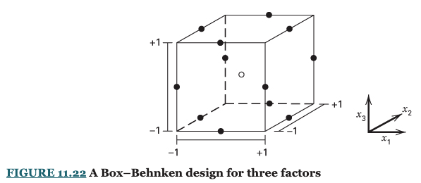 Textbook Figure 11.22