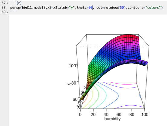 3D Plot with Contours Added