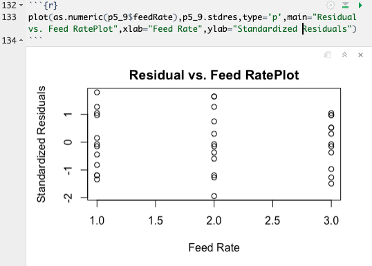 residuals versus feed rate