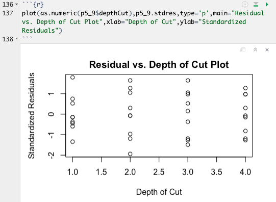 residuals vs. Depth of Cut
