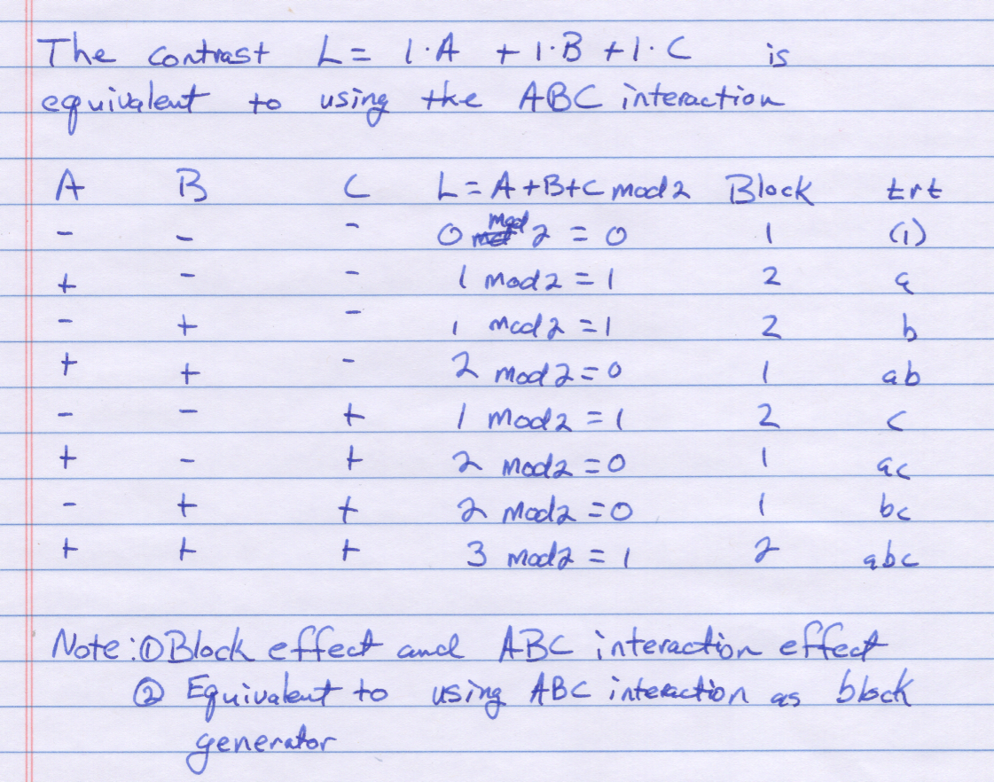 Linear Combination Generator