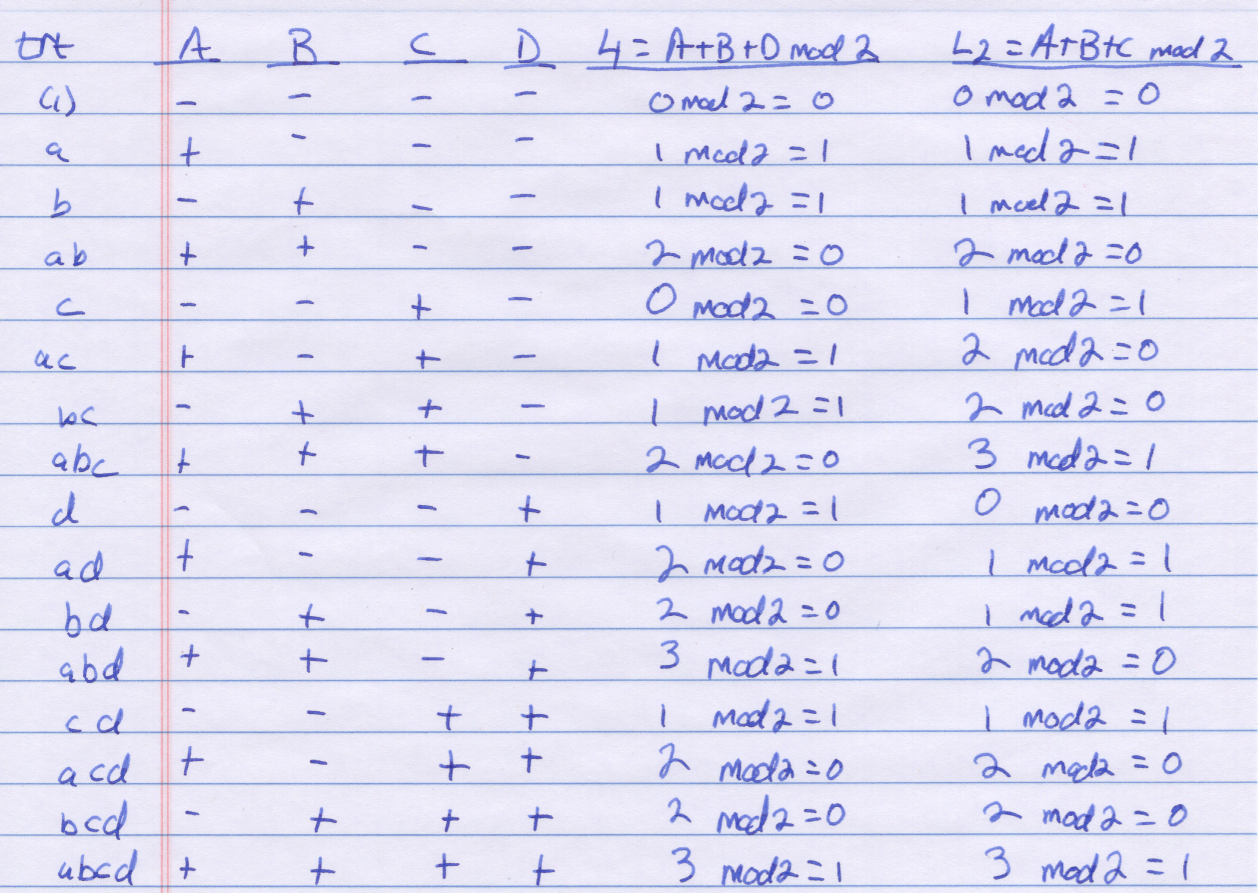 Design Matrix by hand