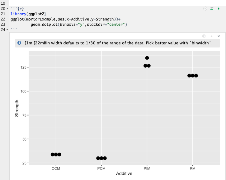 ggPlot2 Dot Plot