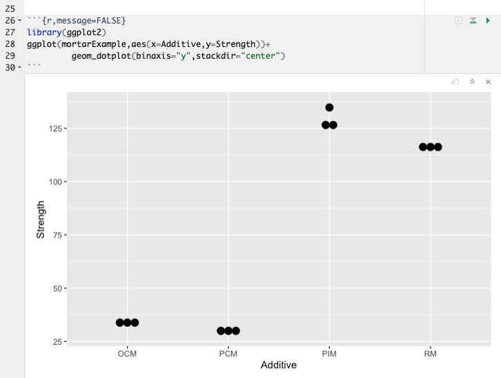 ggPlot2 Dot Plot