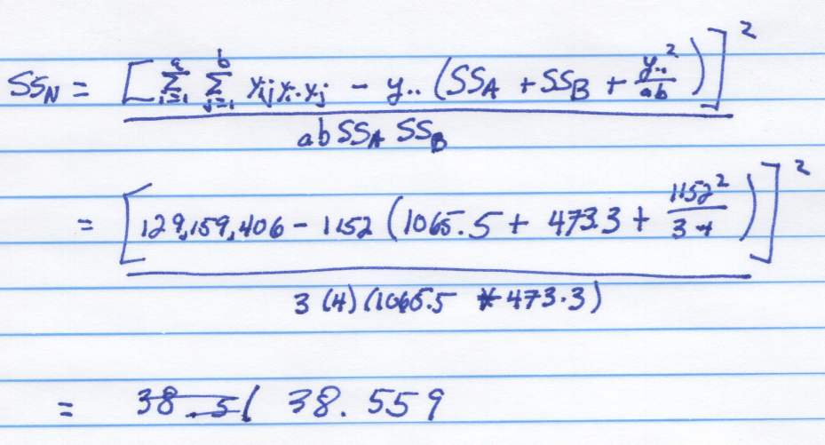 SSn Calculation