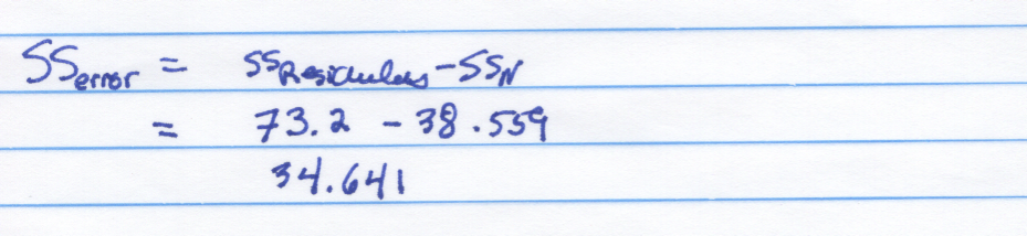 SSerror Calculation