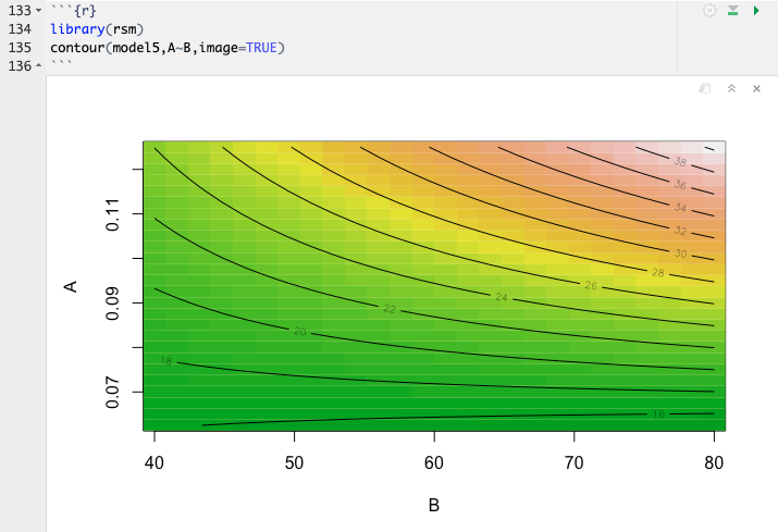 Contour Plot