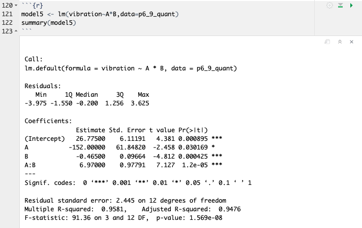 Linear Model