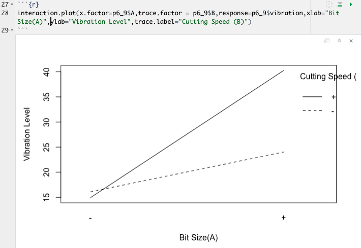 Interaction Plot
