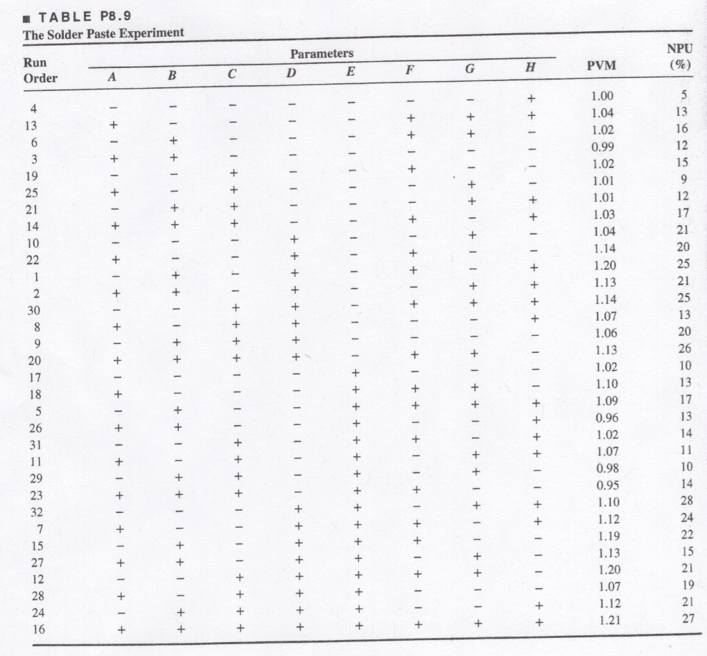Problem 8.37 Data