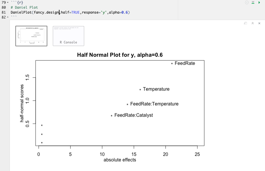 Half-Normal Plot