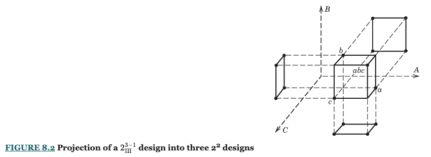 Figure 8.2