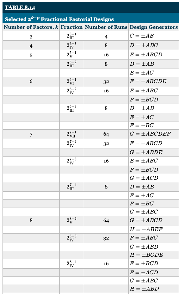 Table 8.14