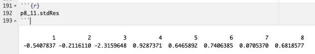Standardized Residuals