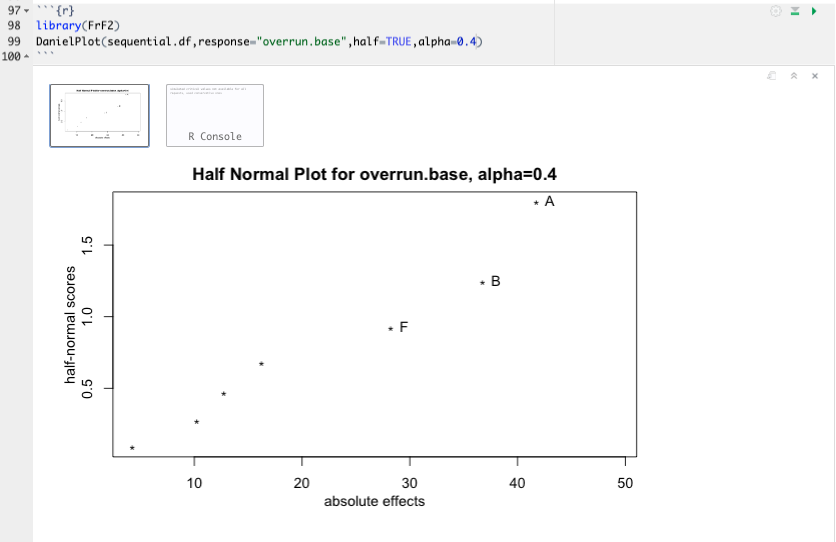 Half Normal Plot