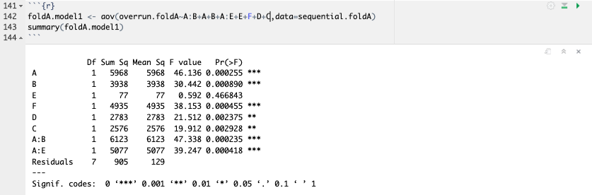 Initial Model in R