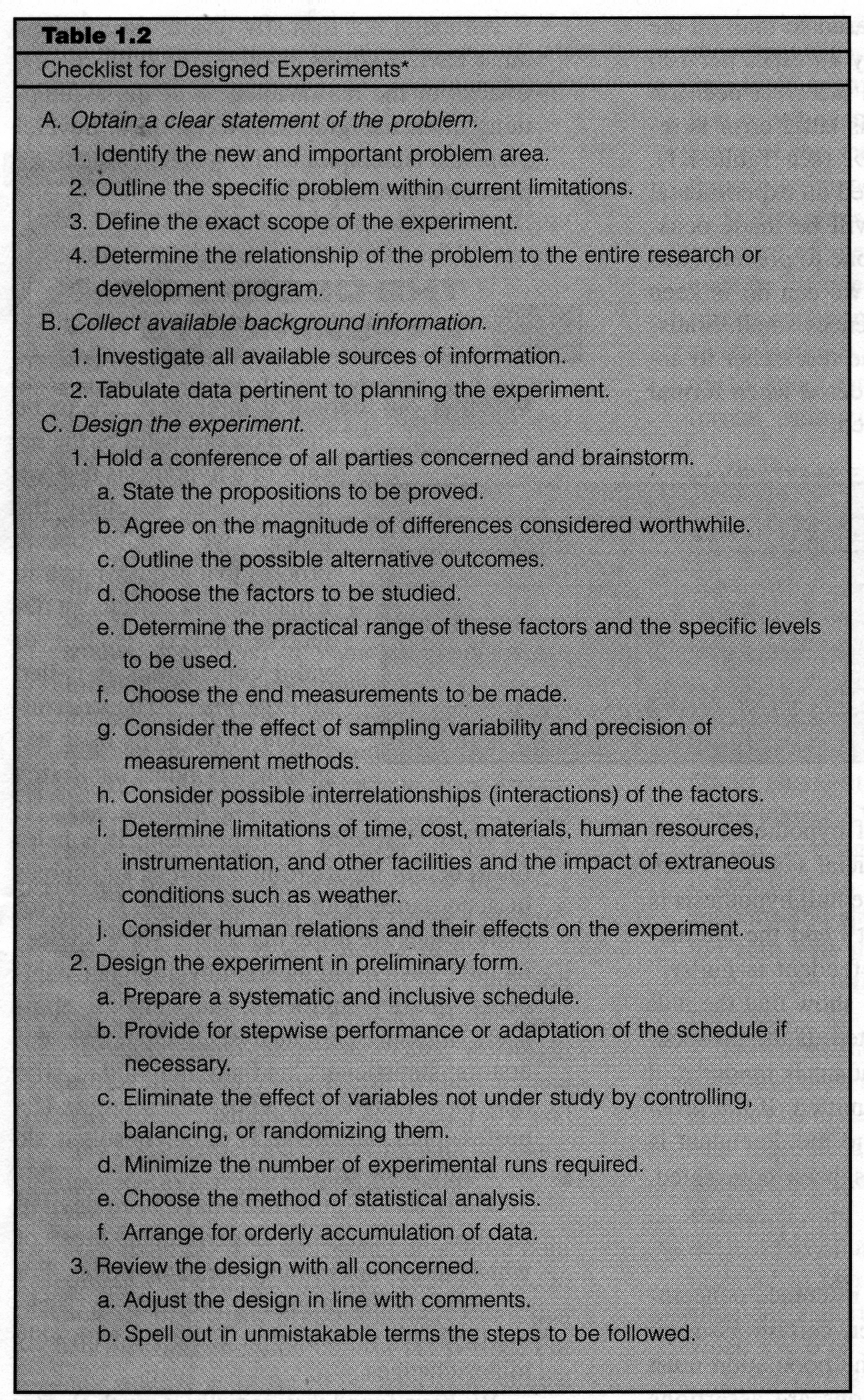 Checklist for Designed Experiments