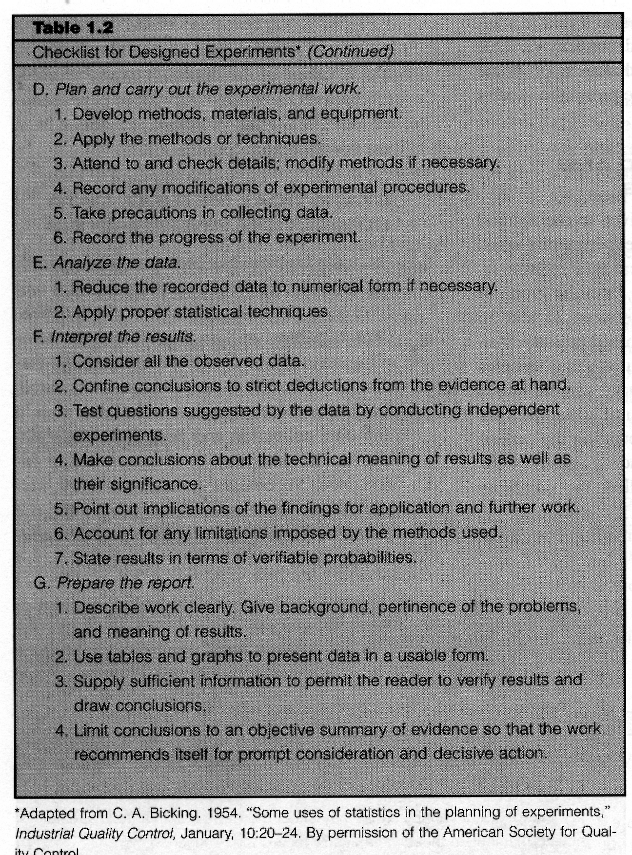 Checklist for Designed Experiments