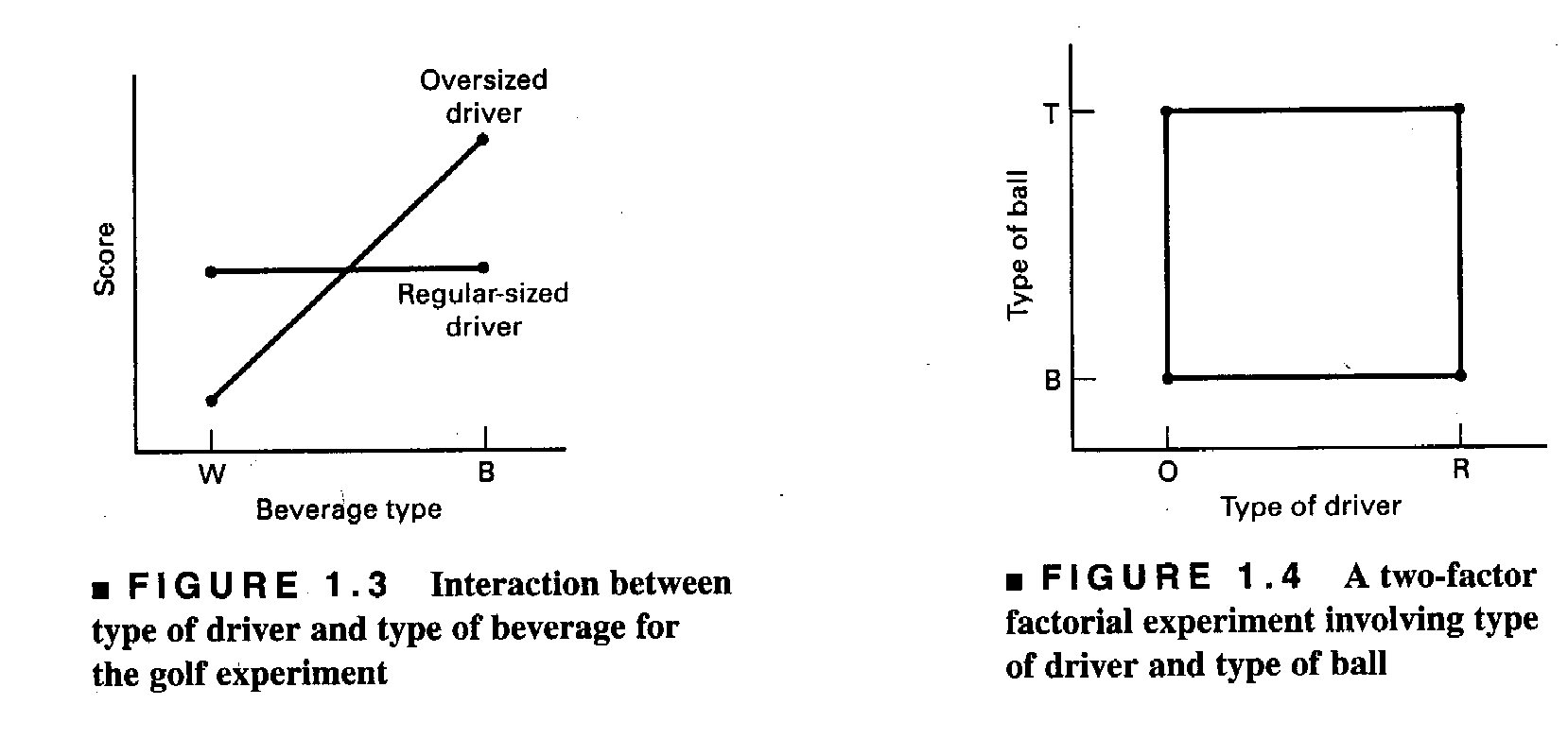 Interaction Between Two Variables
