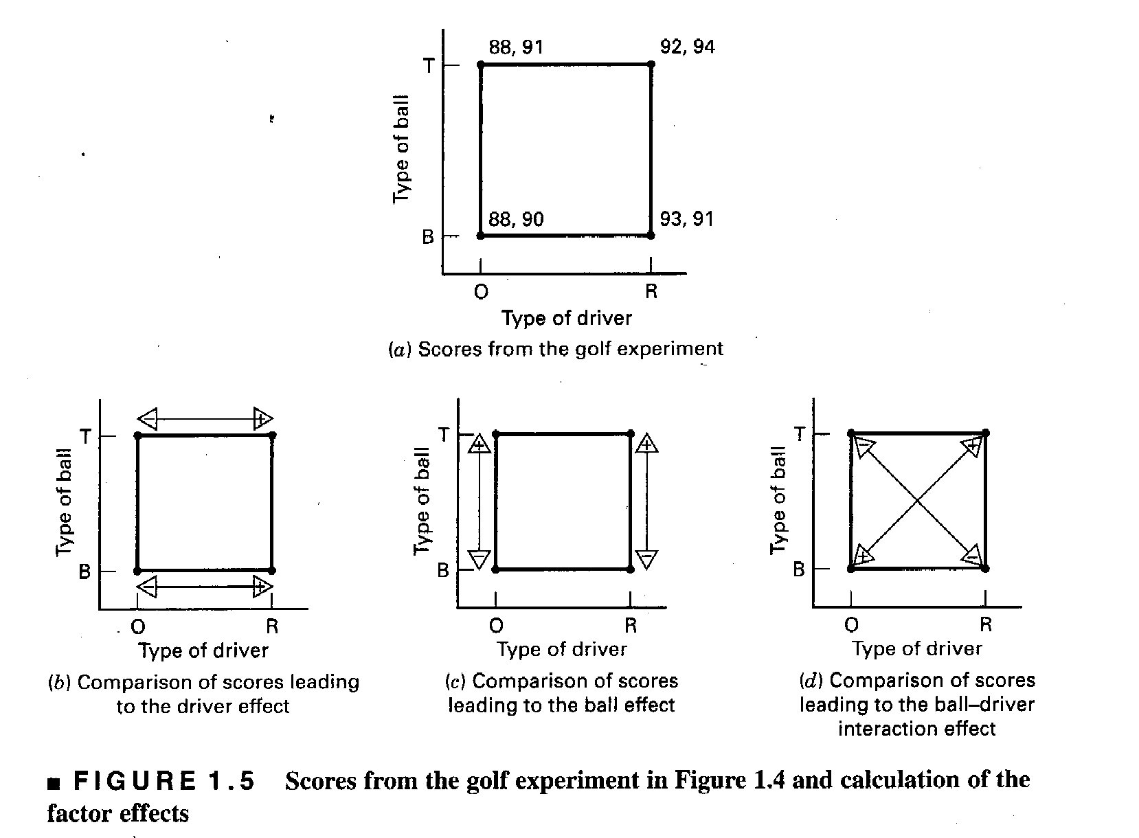 Factor Effects