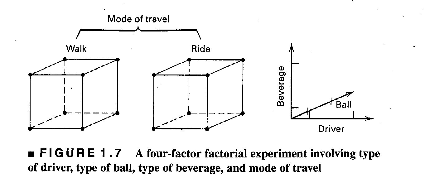 Four Factor Experiment