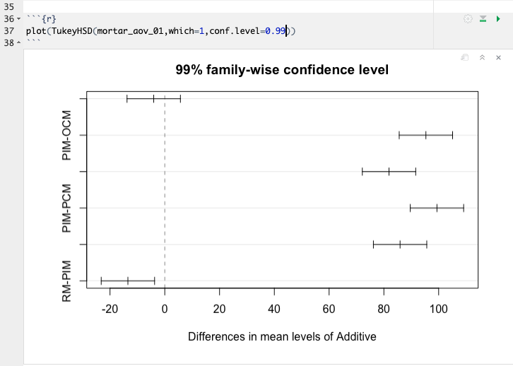 Module E - Multiple Comparisons - MANE 6313 - Design of Experiments