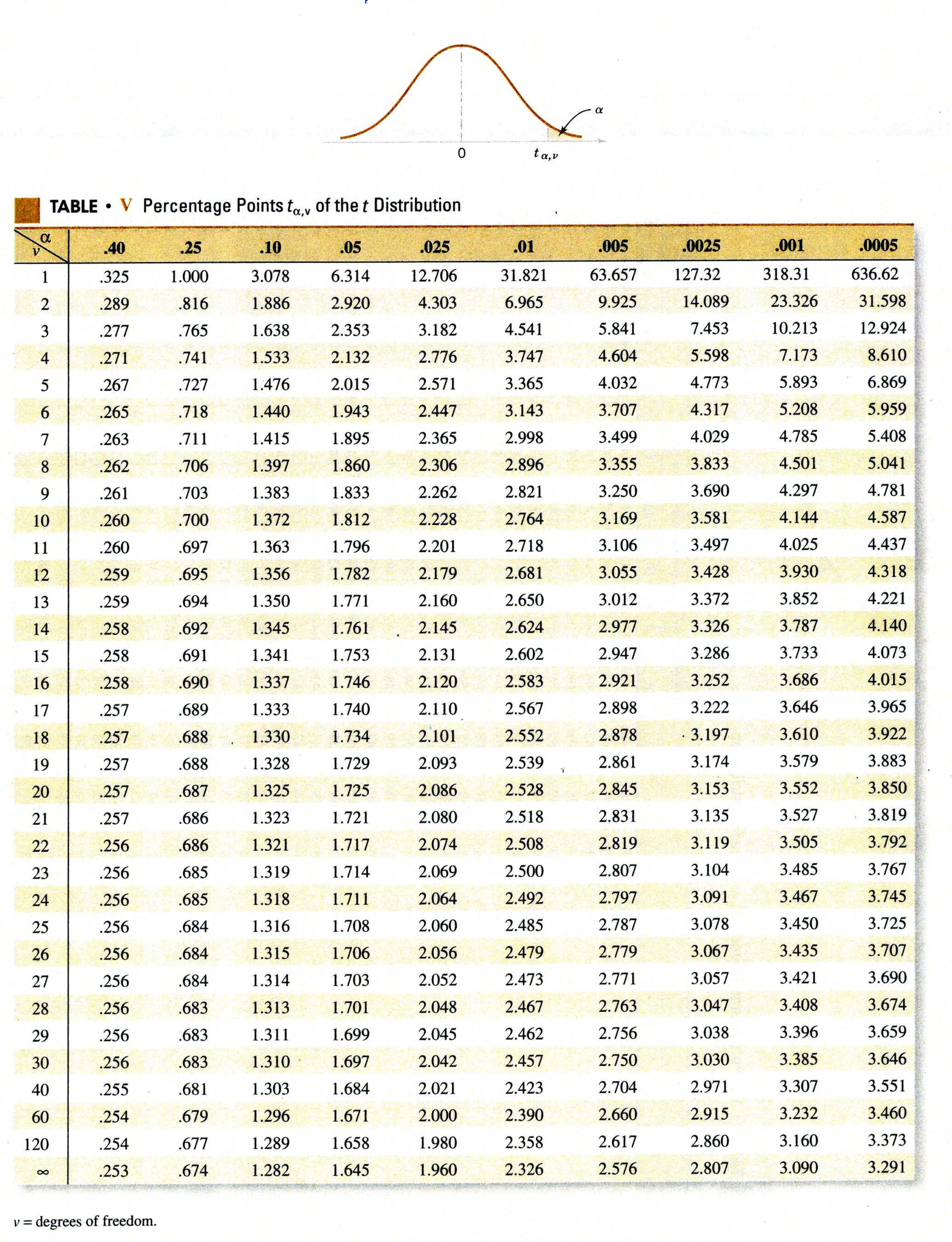 rejection region and conclusion