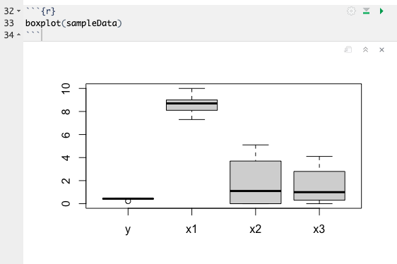 Box Plots