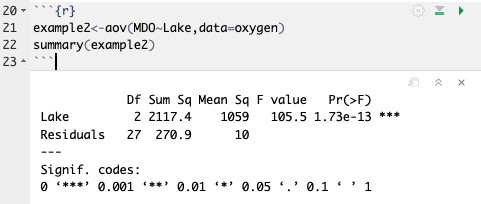 Analysis of Variance for 12.30