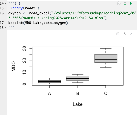Box Plot of Data