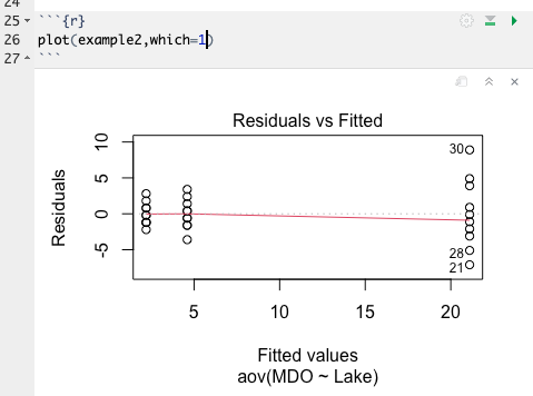 Residual Plot