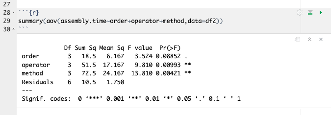 Analysis of Variance