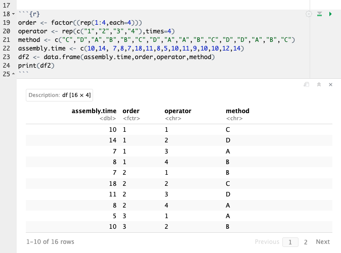 Data Created using R