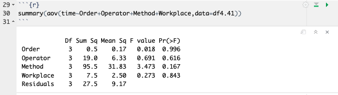 Analysis of Variance from R