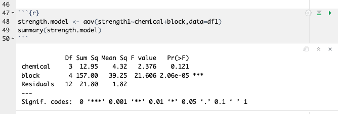 Analysis of Variance
