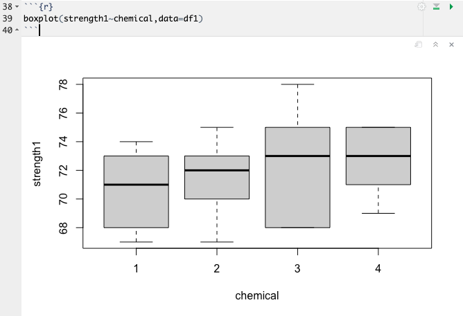 Boxplot of strength by chemical