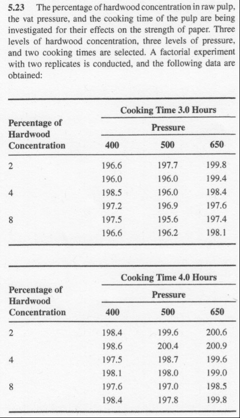 Data for Problem 5.20