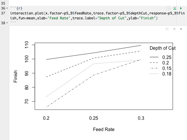 Interaction Plot