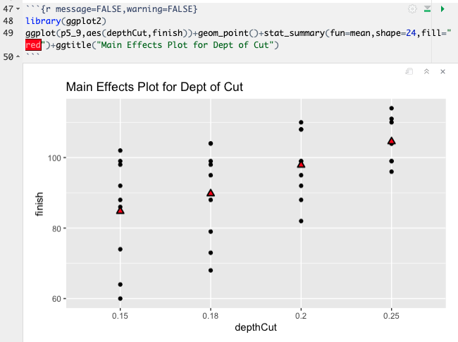 Main Effect Plot for Depth of Cut