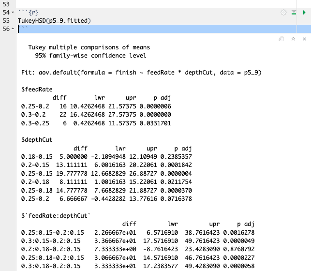 Tukey's Analysis for 5.9