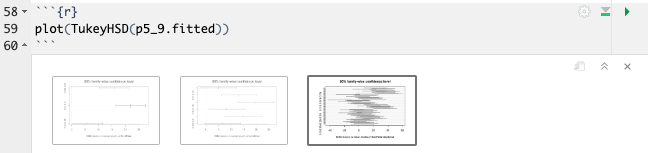 Graphical Tukey's Analysis