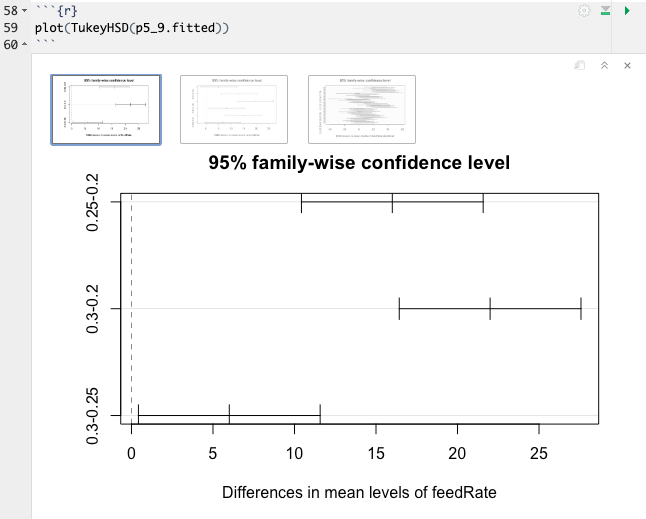 Graphical Tukey's Analysis - Feed Rate