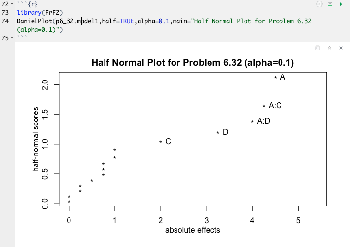 Half normal plot