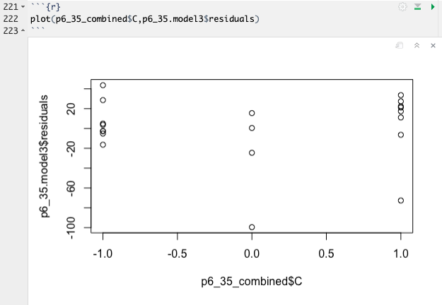 residuals vs Factor A