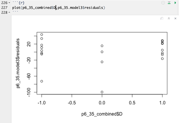 residuals vs Factor A