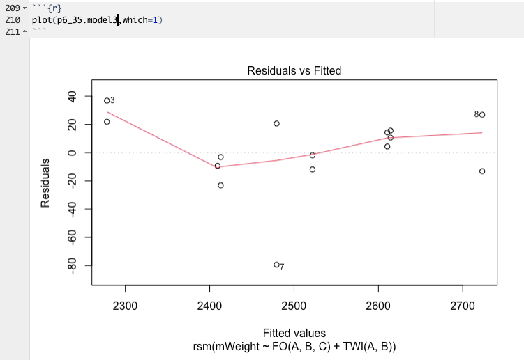 Residuals vs fitted